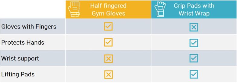 Types of Training Gloves