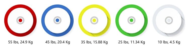 Olympic Weightlifting Plates Color Scheme