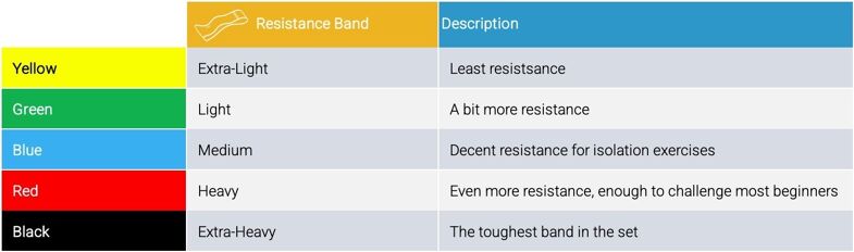 Resistance Band Overview