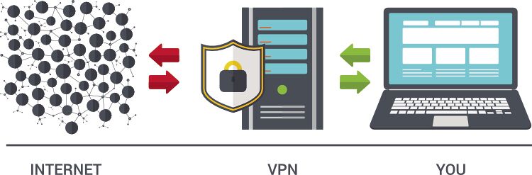 Best VPNs for Business Travelers to stay digitally fit (2022)